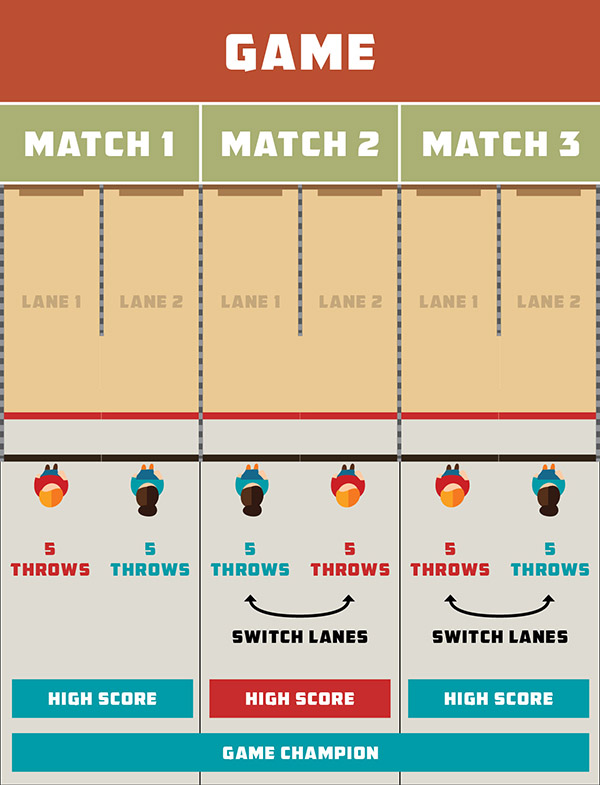 axe games gameplay infographic