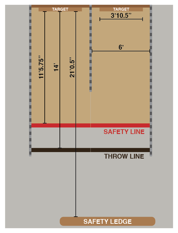 Hatchet Throwing Target Dimensions Design Talk